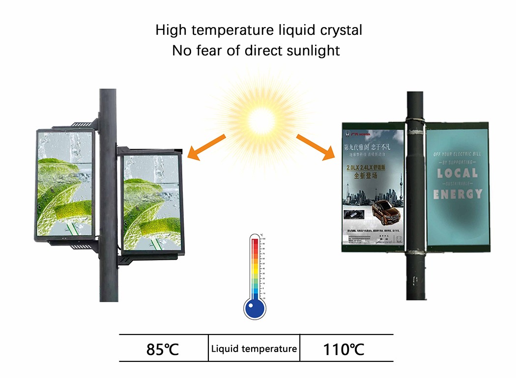 digital signage outdoor displays