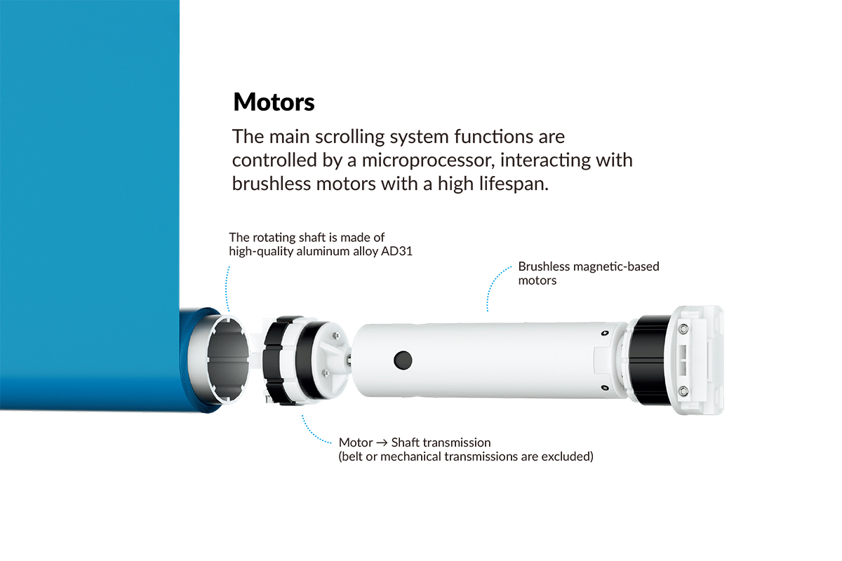 Smart Scroll Technology for Lightbox Posters