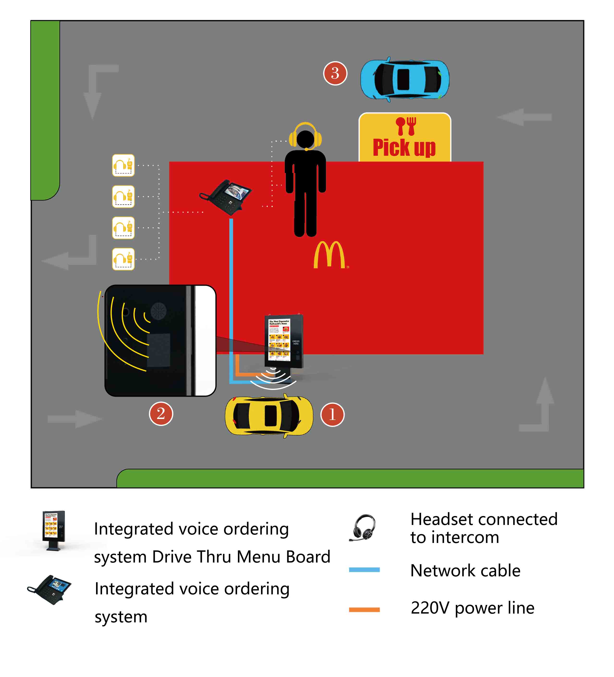 Drive-thru Menu Board