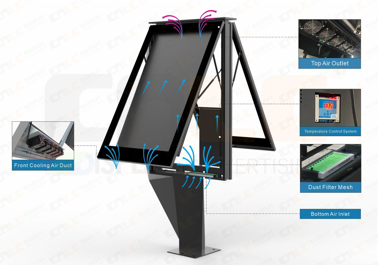 Outdoor LED Totem with SmOutdoor LED totem with advanced cooling system, bottom air intake, dust filter, front cooling fans, and top exhaustart Cooling and Airflow Design
