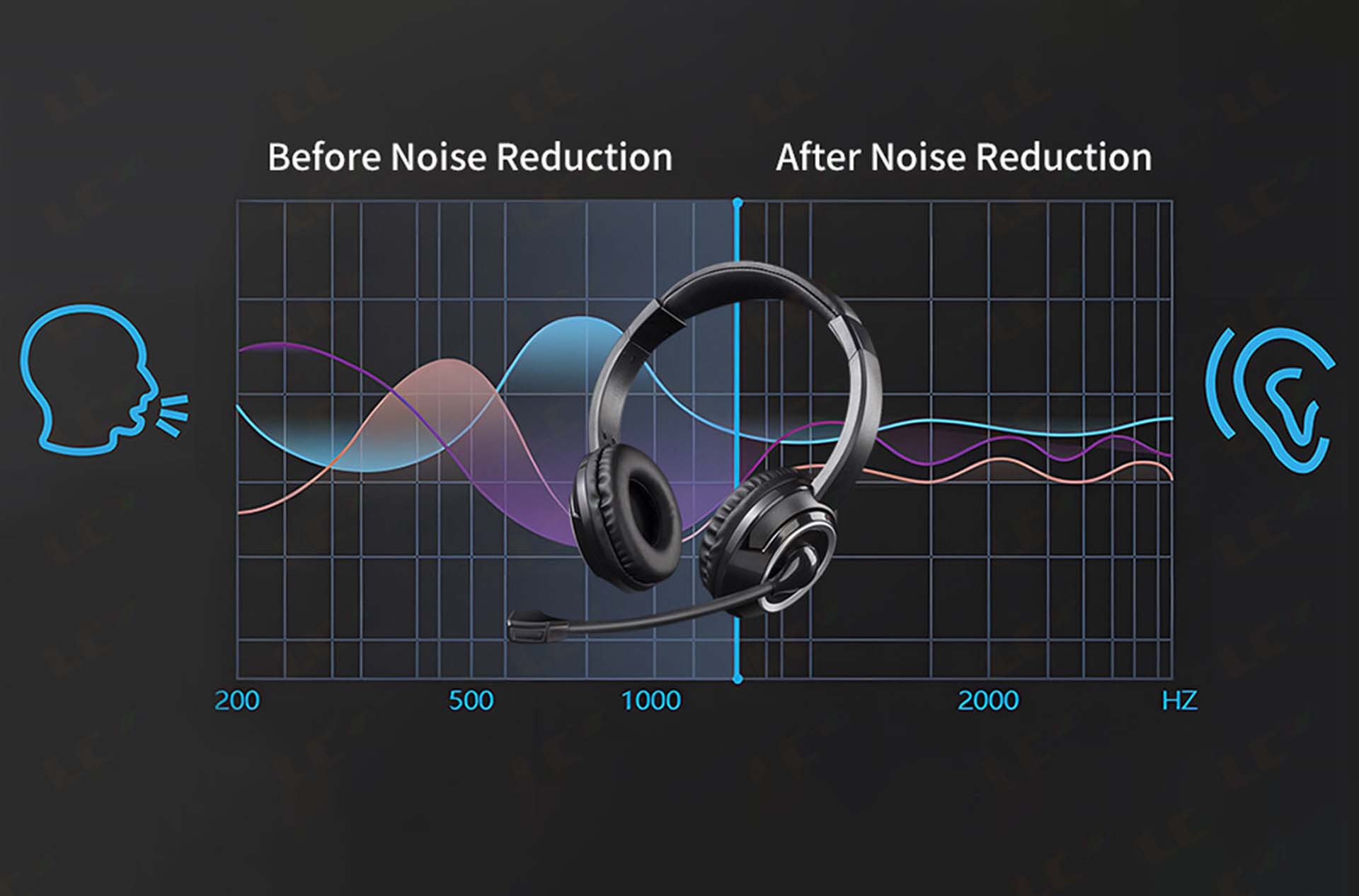 Drive-thru digital menu board with voice ordering system for fast communication