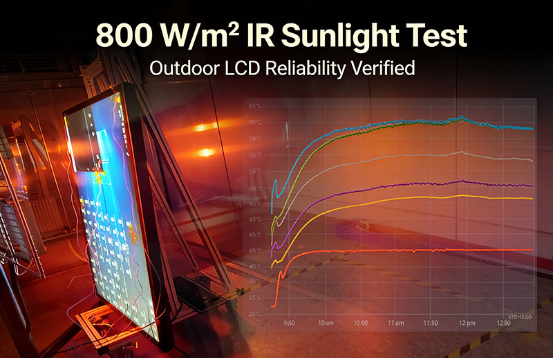 Can Outdoor LCD Displays Really Withstand Direct Sunlight? 800W/m² IR Test Proven