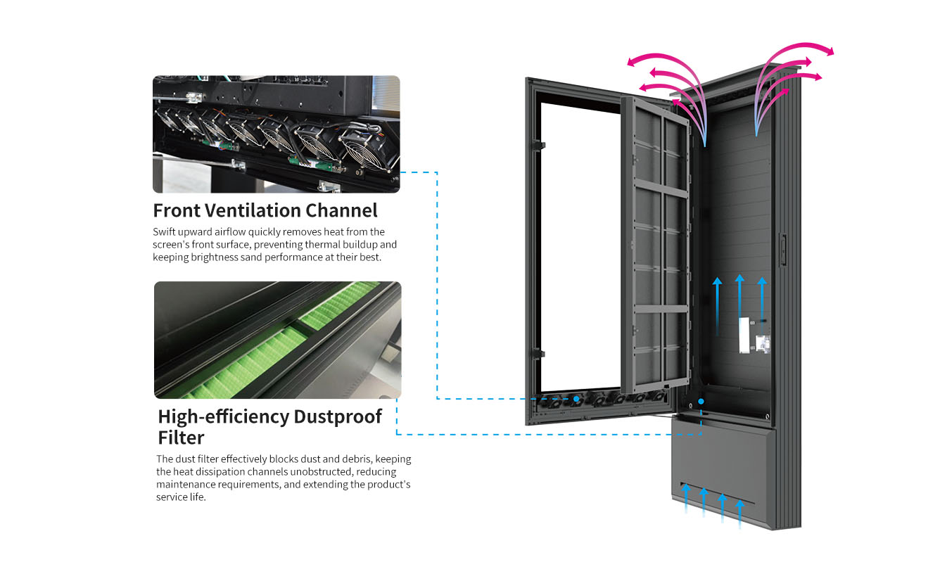 Advanced Cooling Design for Reliable Outdoor LED Performance Efficient thermal management system for outdoor LED totem display