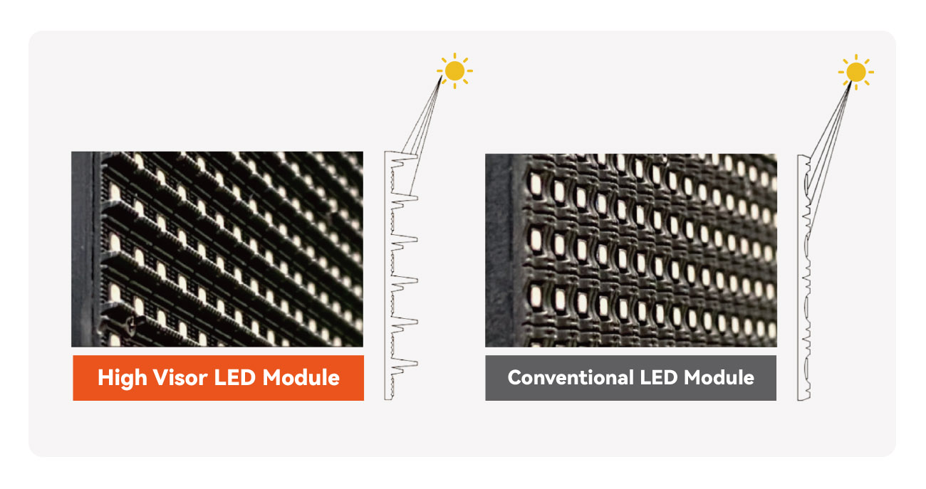 Dual-Layer Sun Visor for Outdoor Visibility