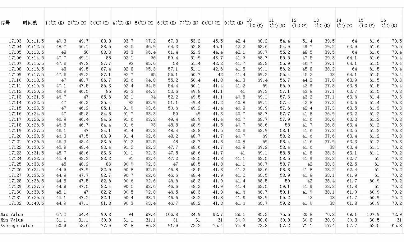 P4 double-sided outdoor LED display measured temperature data